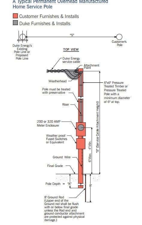 austin energy temporary meter loop diagram.